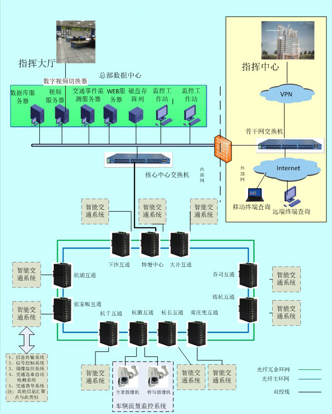 工業(yè)級(jí)交換機(jī)在智能交通中的應(yīng)用方案