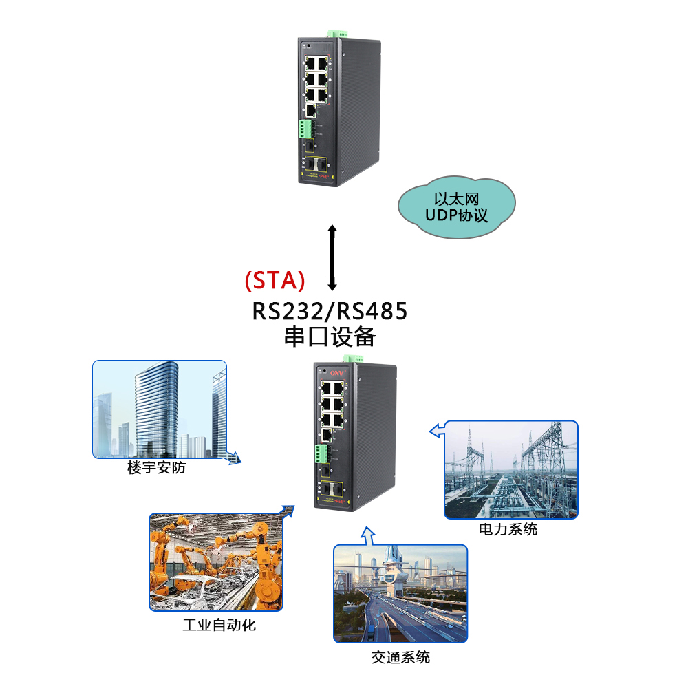 什么是集成串口服務(wù)器POE交換機(jī)？