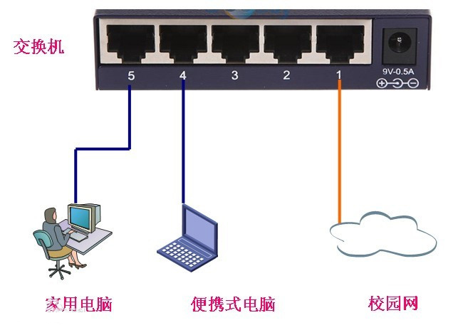 什么是路由器交換機(jī)？