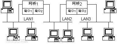 采用無線網(wǎng)橋做監(jiān)控有什么優(yōu)勢？