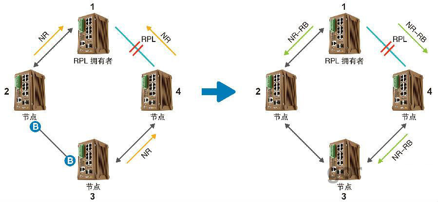 什么是ERPS？ERPS有什么作用？