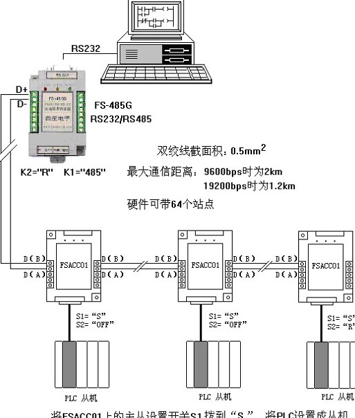 rs485轉(zhuǎn)rs232串口轉(zhuǎn)換器的6個(gè)常見故障深度分析