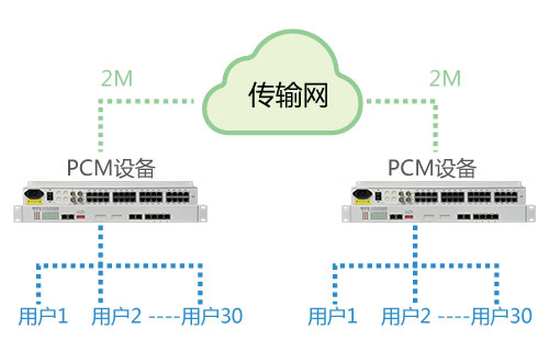 PCM設備能在公網(wǎng)使用嗎？