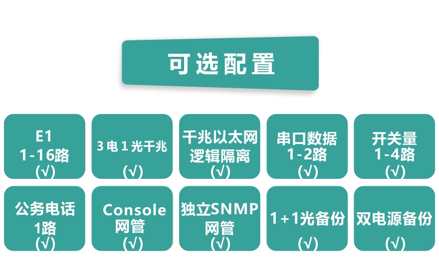 飛暢科技-16E1+3GE+1FX 1+1光備份  PDH光端機(jī)