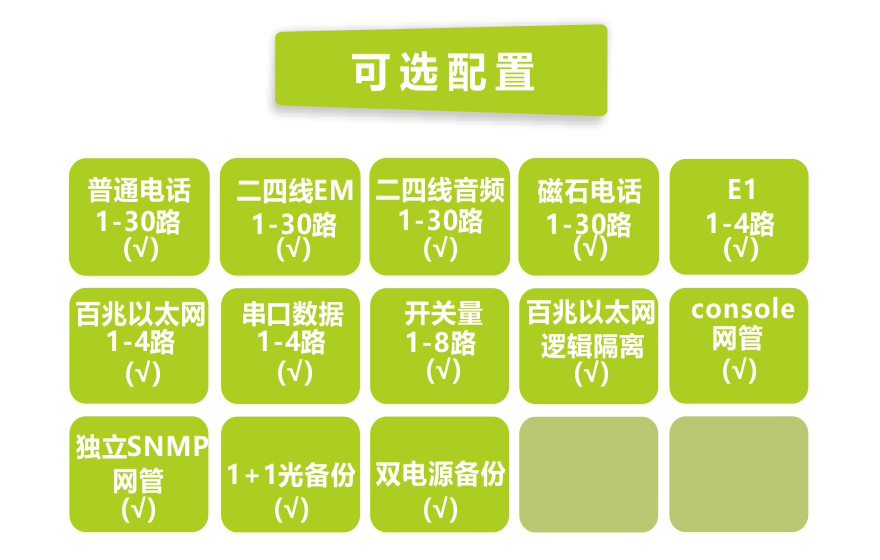 飛暢科技-30路電話+4E1+4FE+4RS232光端機(jī)(19英寸1U)