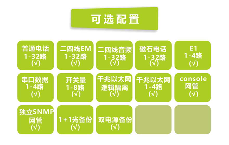 飛暢科技-32路電話+4E1+4GE+4路串口 電話光端機(19英寸1U)