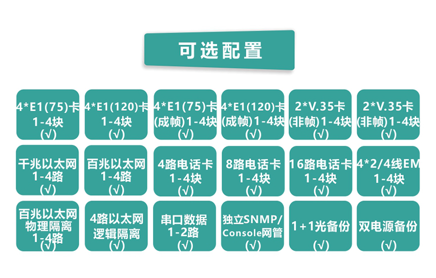 飛暢科技-模塊化多業(yè)務(wù)PDH光端機