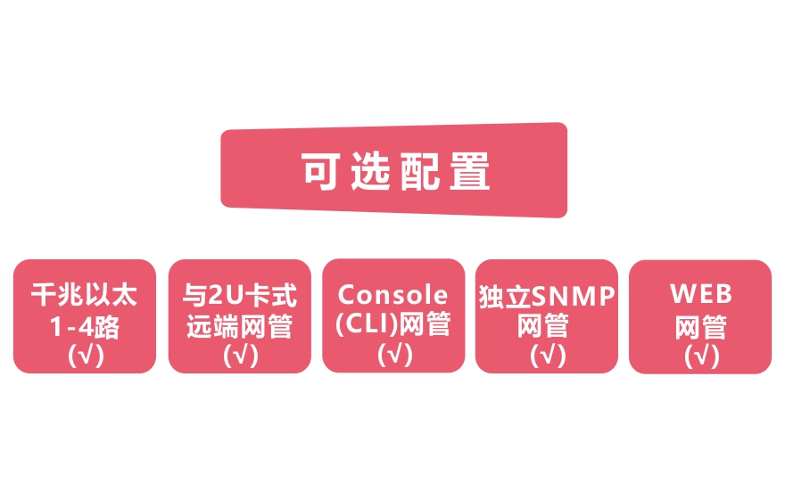 飛暢科技-網管型 工業(yè)級1光4電千兆光纖收發(fā)器