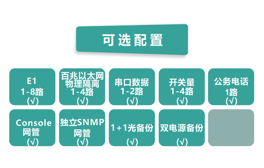 飛暢科技-8E1+4xFE(物理隔離)1+1光備份 PDH光端機(jī)