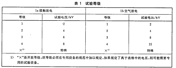 工業(yè)交換機(jī)EMS試驗和高低溫測試 