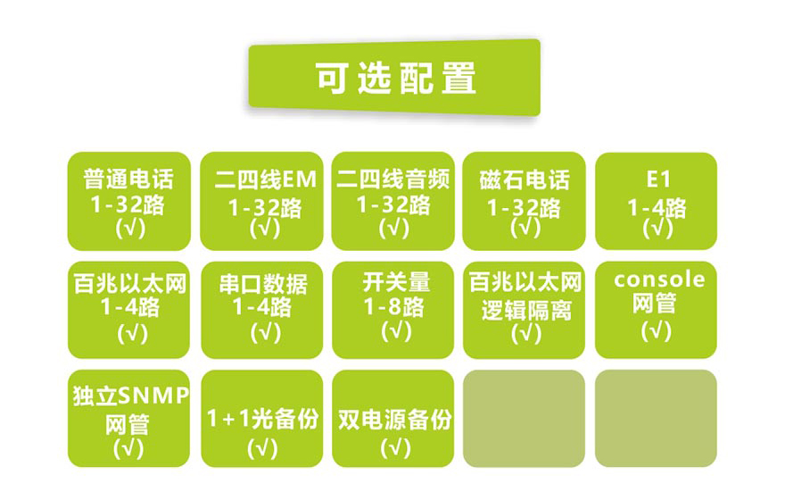 飛暢科技-32路電話(huà)+8E1+4FE+4路串口電話(huà)光端機(jī)(19英寸1U)